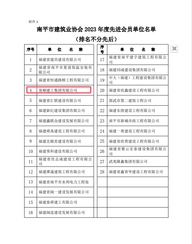 勇毅前行,再創佳績 —— 我司榮獲多項南平市建筑業協會2023年度榮譽