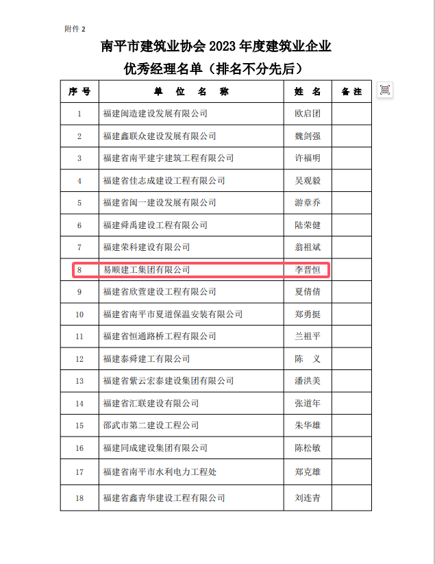 勇毅前行,再創佳績 —— 我司榮獲多項南平市建筑業協會2023年度榮譽